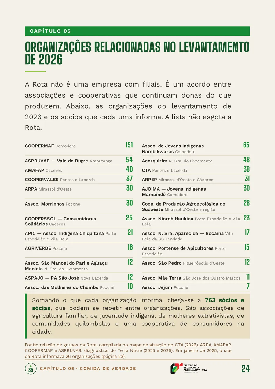 Página 24 da cartilha